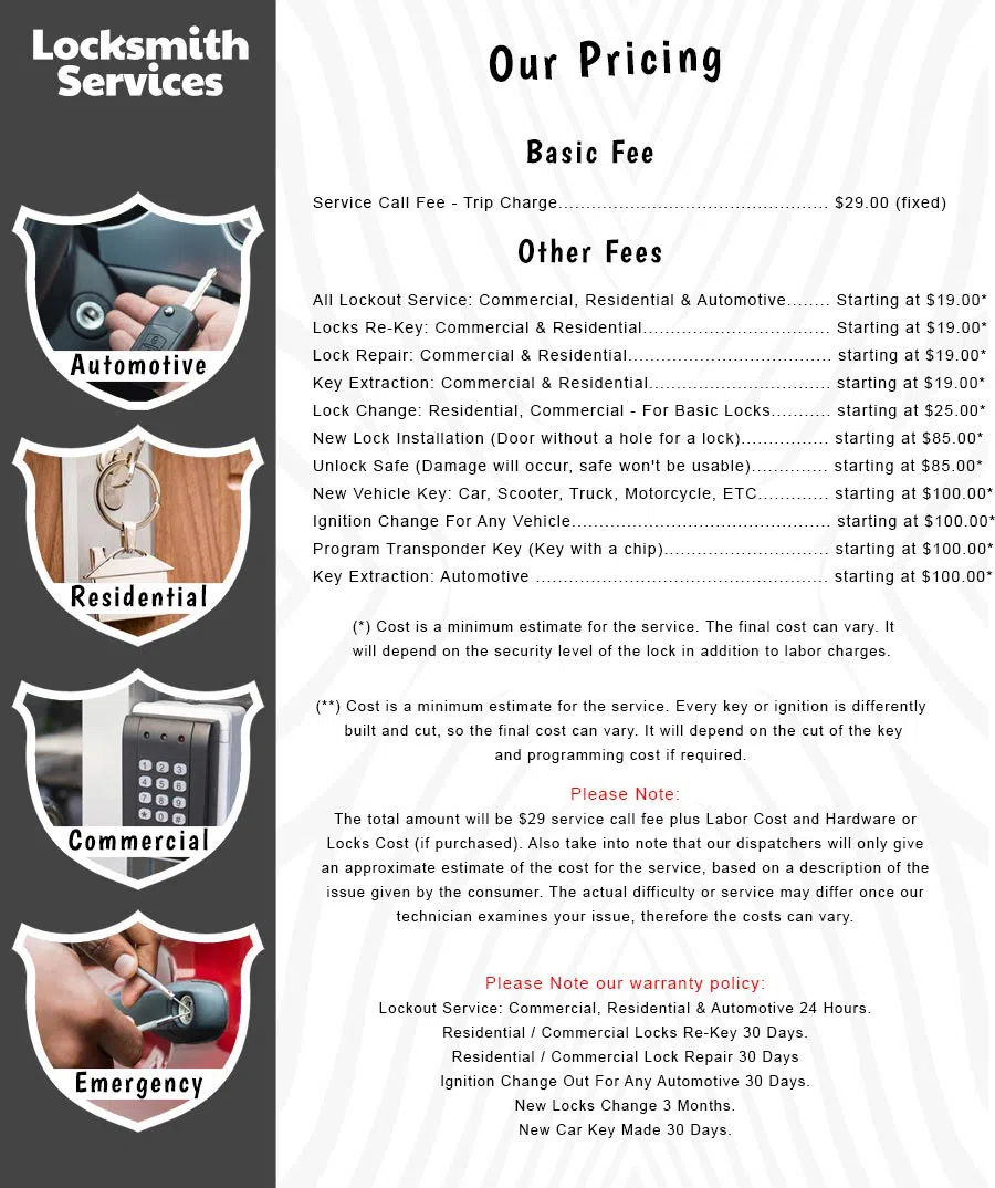 All County Locksmith Store Rialto, CA 909-245-0562